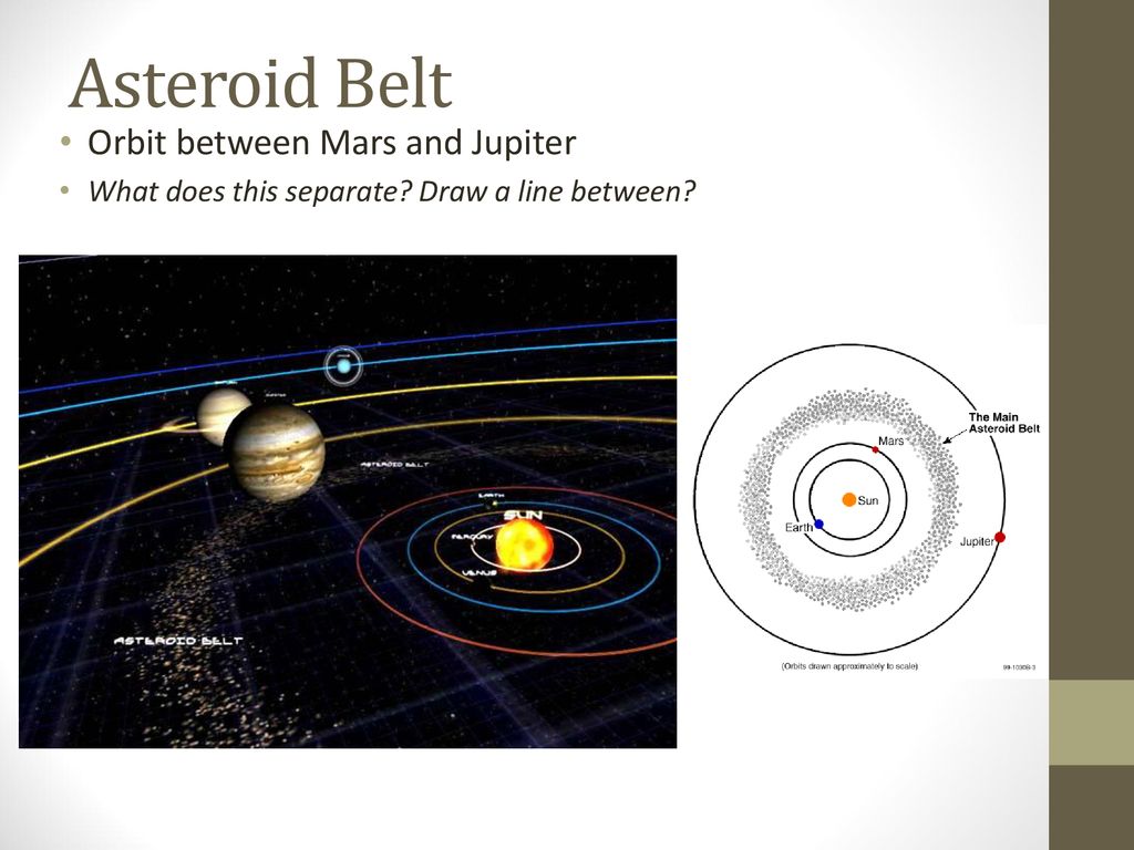 Orbits between mars and jupiter cheap